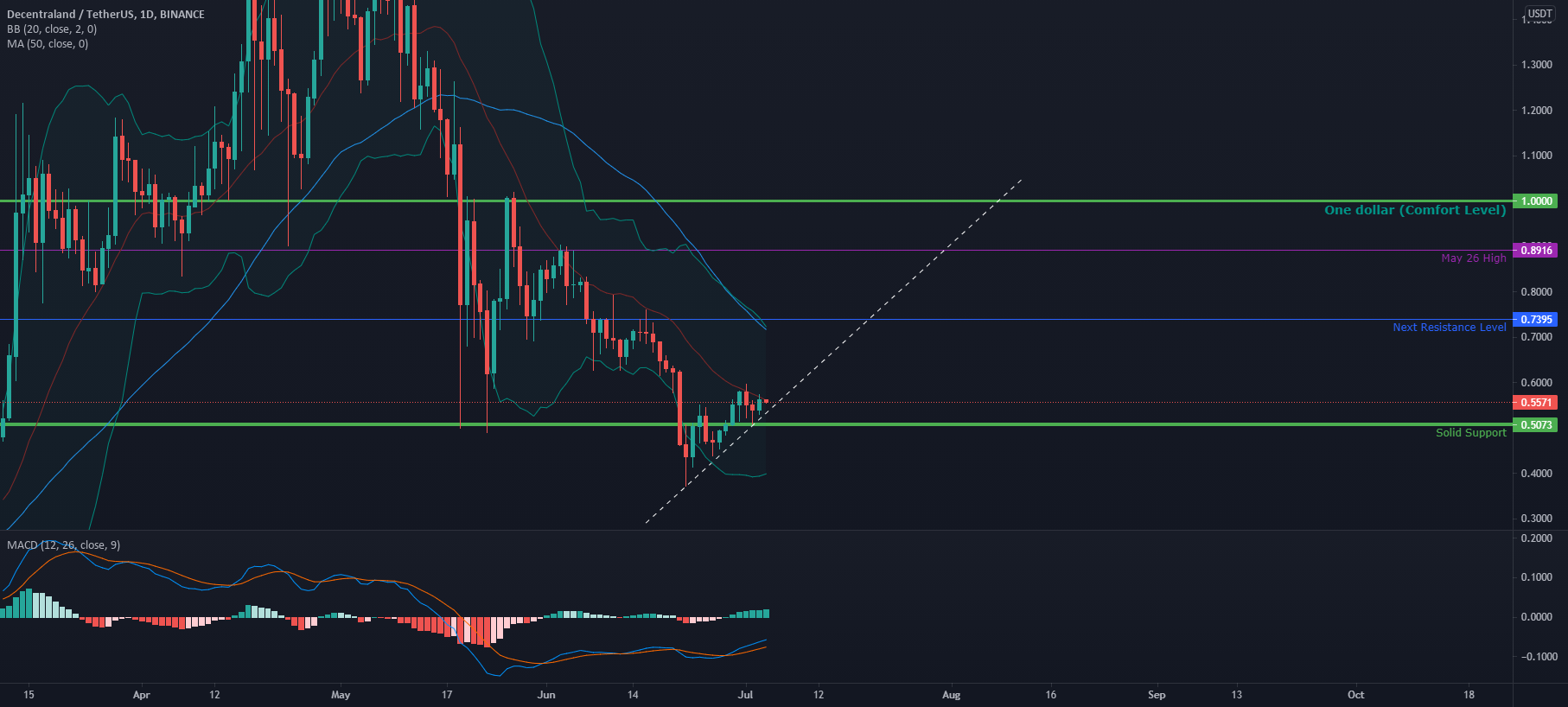 Three Bullish signs for MANA for BINANCE:MANAUSDT by TerranTim37 1 Three Bullish signs for MANA for BINANCE:MANAUSDT by TerranTim37