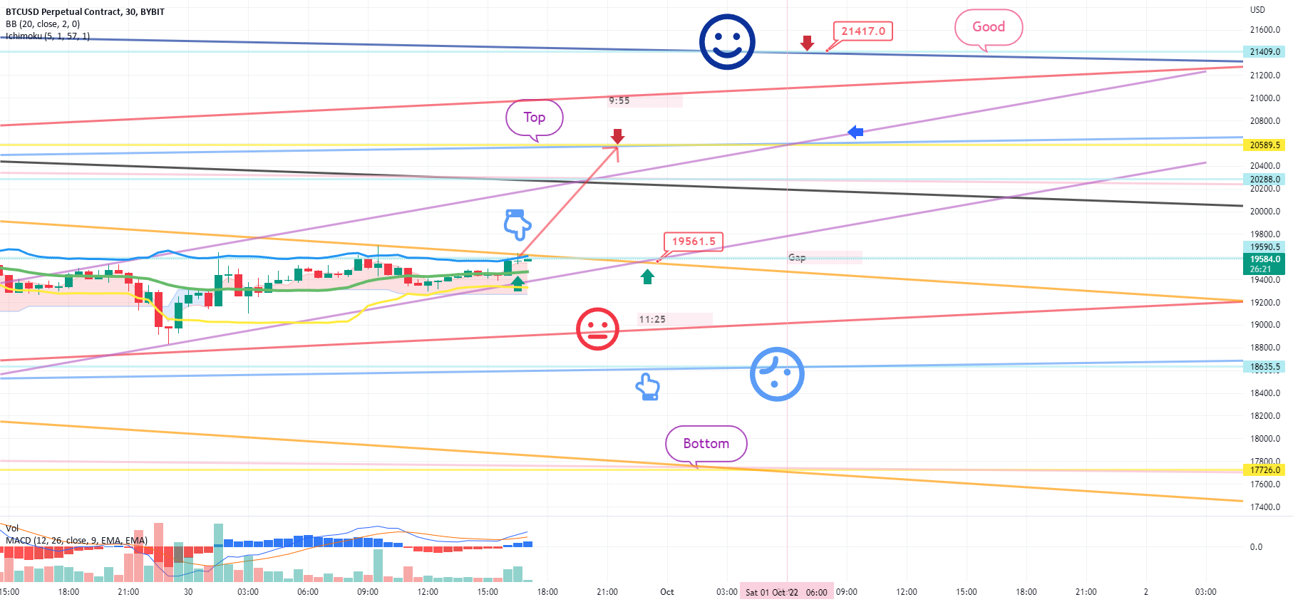 September30 BTCUSD Bybit Chart Analysis for BYBIT:BTCUSD by BitCoinGuide - australian stock market news September30 BTCUSD Bybit Chart Analysis for BYBIT:BTCUSD by BitCoinGuide