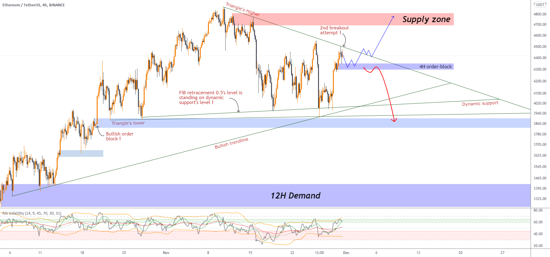 ETH/USDT : Moving in a triangle ! for BINANCE:ETHUSDT by Helical_Trades 1 ETH/USDT : Moving in a triangle ! for BINANCE:ETHUSDT by Helical_Trades