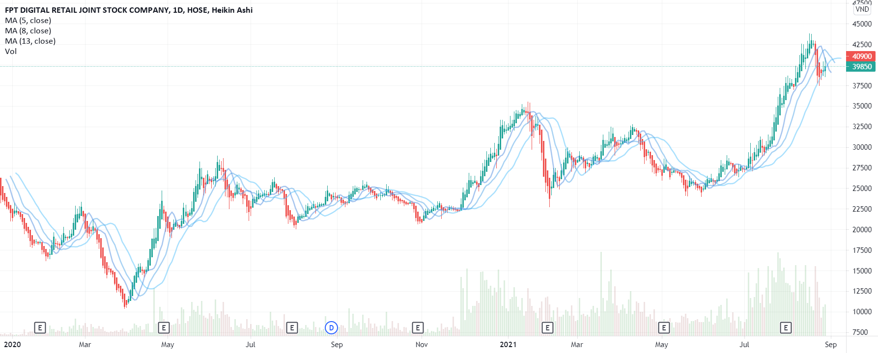 Analysis of Financial Statements of FPT Retail Company Q2 2021 for HOSE:FRT by Hikarivu 1 Analysis of Financial Statements of FPT Retail Company Q2 2021 for HOSE:FRT by Hikarivu
