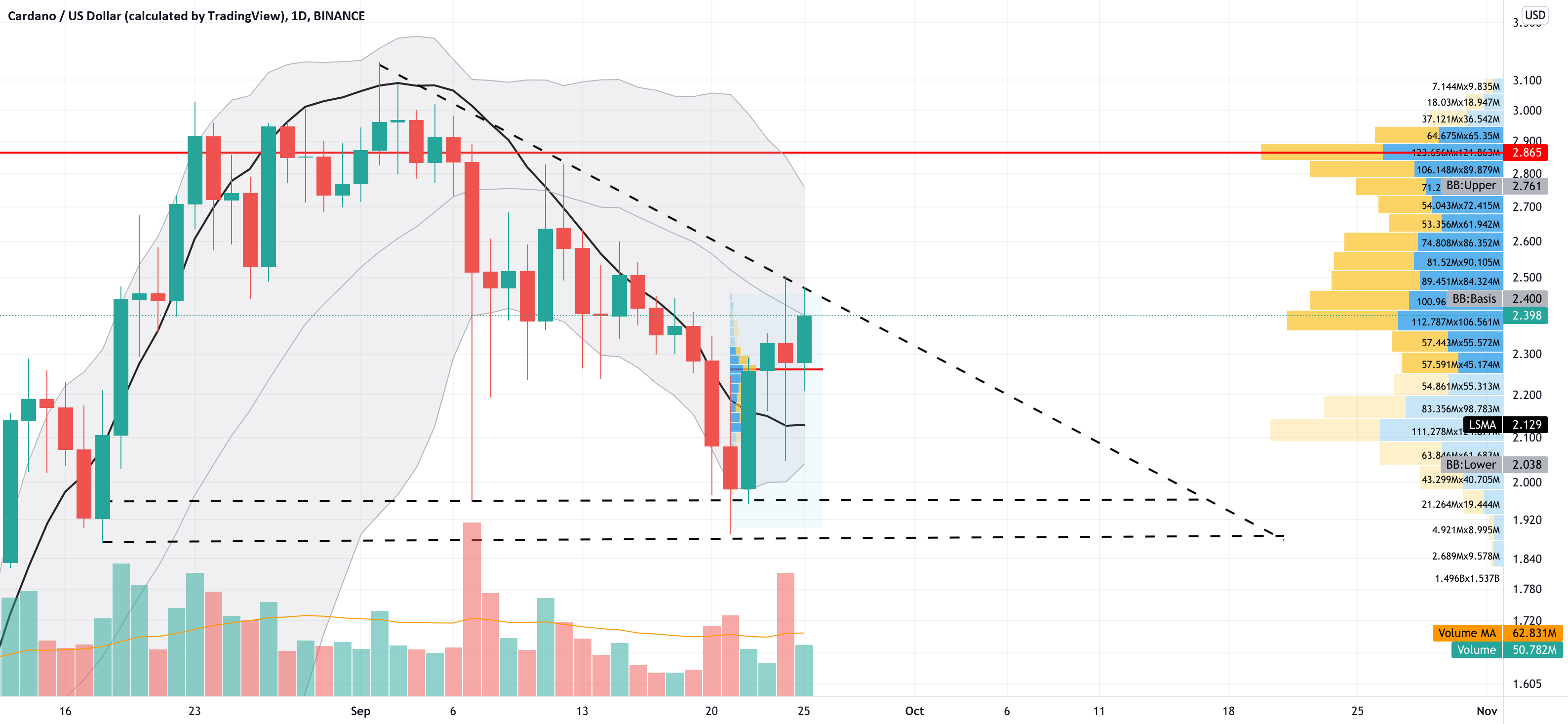 ADA - 1d chart update for BINANCE:ADAUSD by entertheroach 1 ADA - 1d chart update for BINANCE:ADAUSD by entertheroach