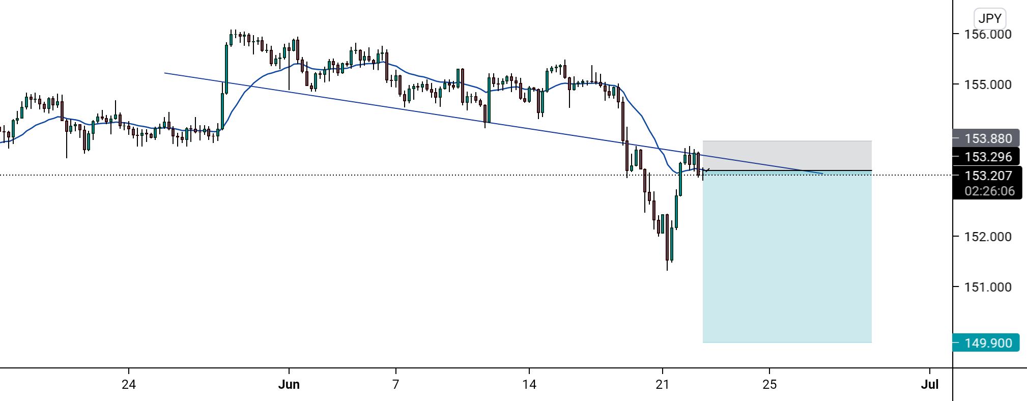 GBPJPY SELL SETUP for FOREXCOM:GBPJPY by okako_trading 1 GBPJPY SELL SETUP for FOREXCOM:GBPJPY by okako_trading