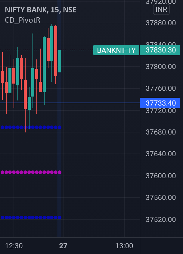 BANKNIFTY strikes for short strangle ❗ for NSE:BANKNIFTY by agasthya_d 1 BANKNIFTY strikes for short strangle ❗ for NSE:BANKNIFTY by agasthya_d