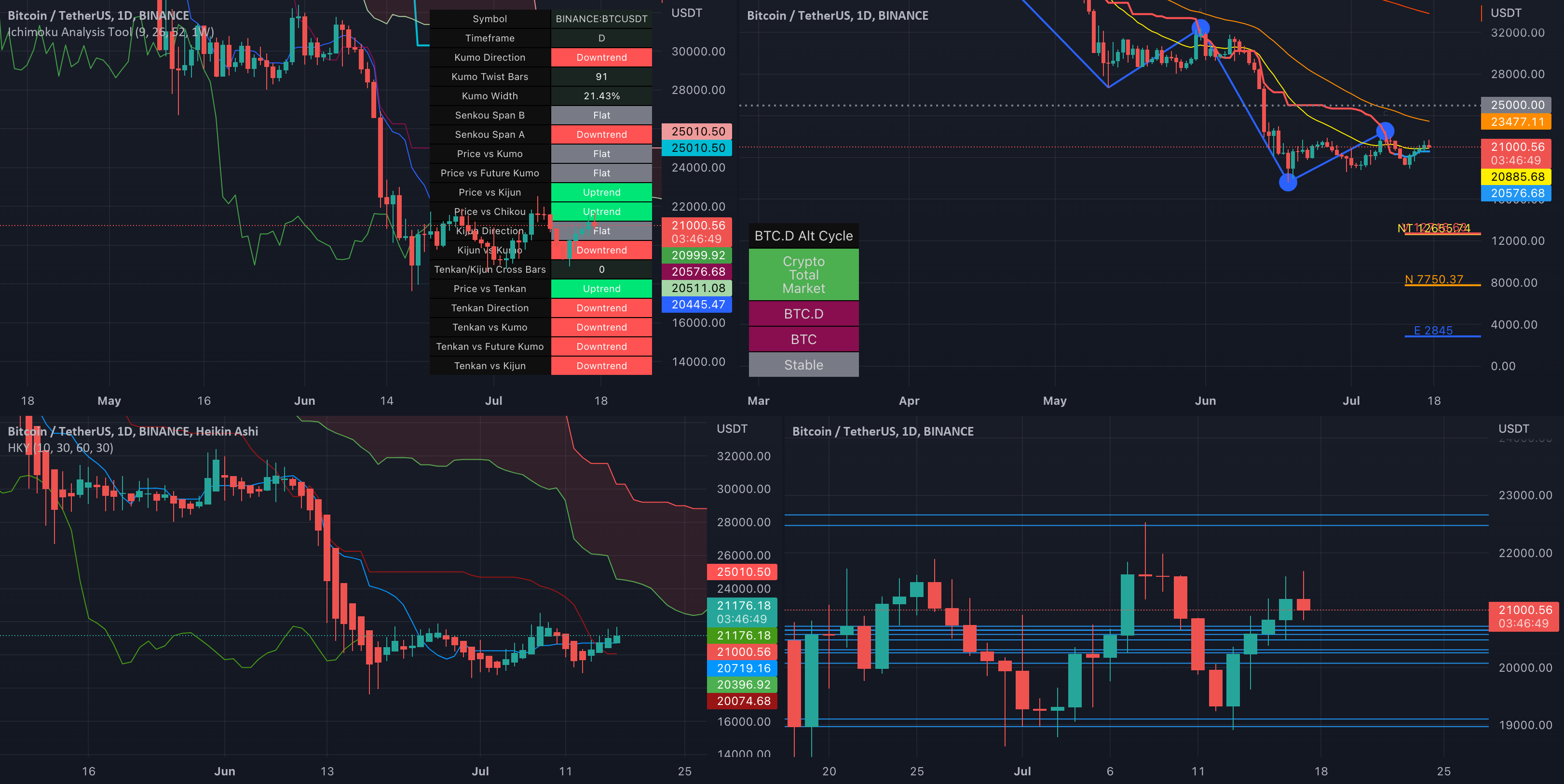 Weekly Analysis BTC via Ichimoku by TheSocialCryptoClub for BINANCE:BTCUSDT by TheSocialCryptoClub 1 Weekly Analysis BTC via Ichimoku by TheSocialCryptoClub for BINANCE:BTCUSDT by TheSocialCryptoClub