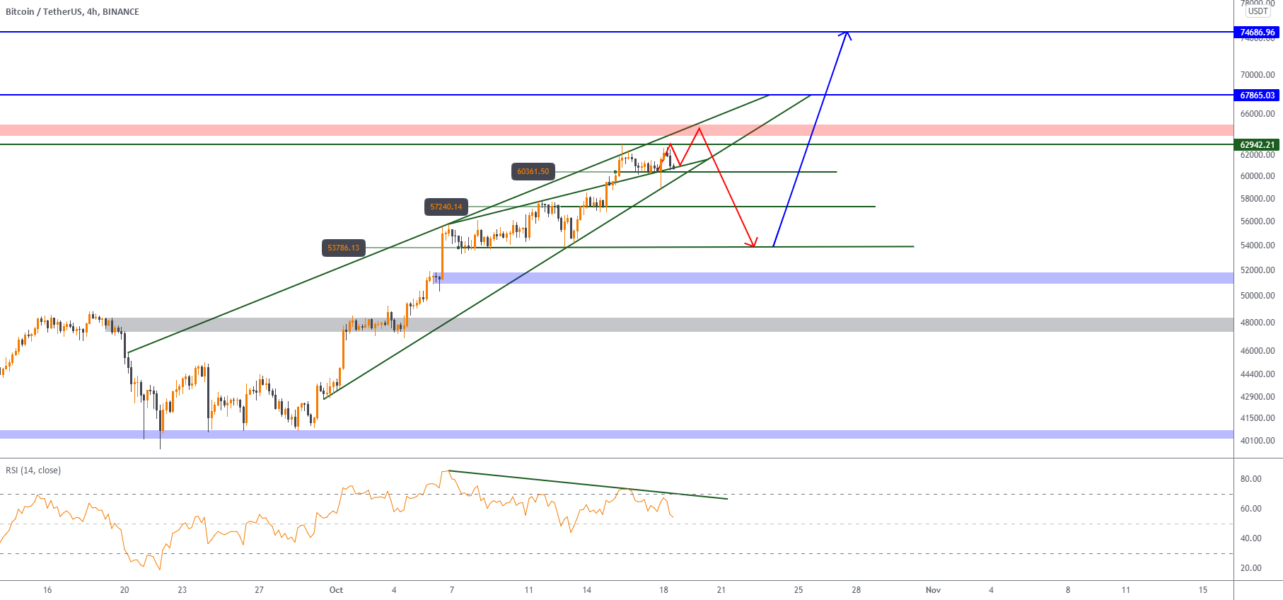 BTC/USDT : Should we buy #BTC now ? for BINANCE:BTCUSDT by Helical_Trades 1 BTC/USDT : Should we buy #BTC now ? for BINANCE:BTCUSDT by Helical_Trades