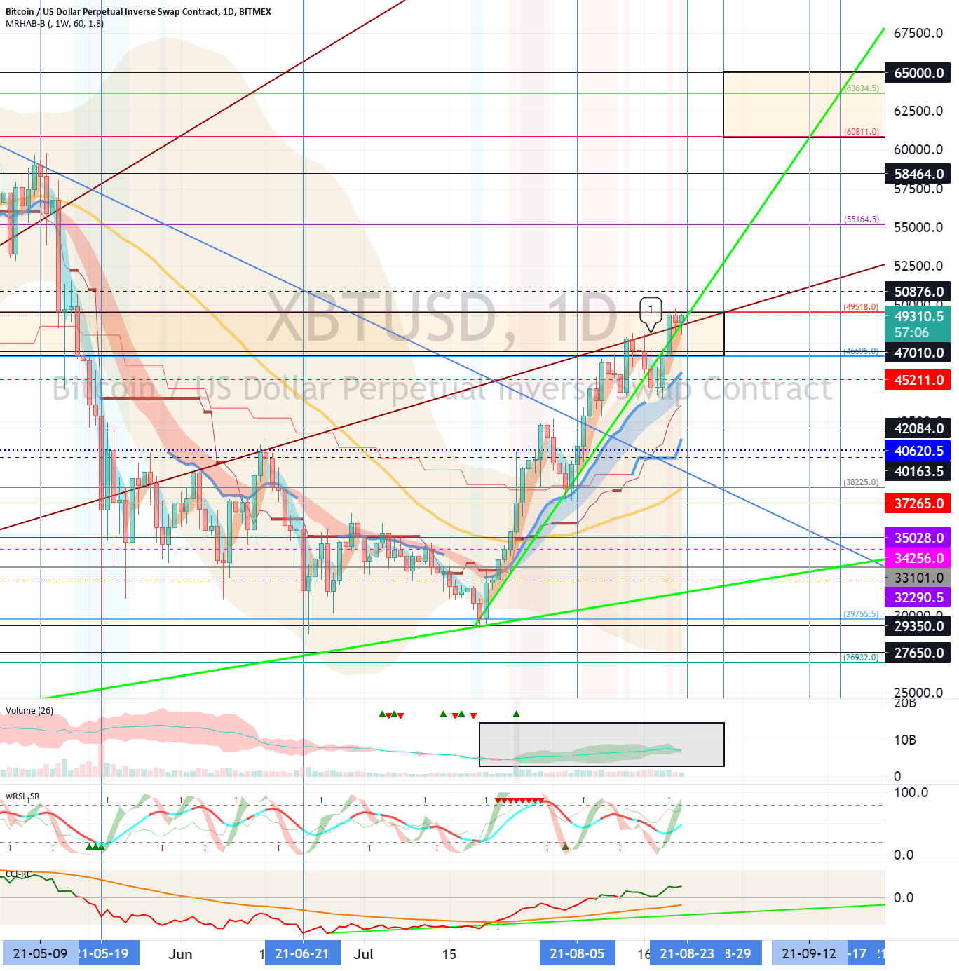 Bitcoin (BTC) - August 23 for BITMEX:XBTUSD by readCrypto 1 Bitcoin (BTC) - August 23 for BITMEX:XBTUSD by readCrypto