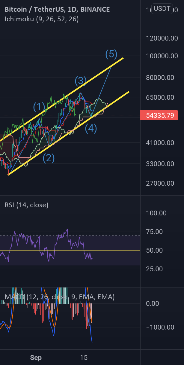 Long (BTC/USDT) for BINANCE:BTCUSDT by Erald1 1 Long (BTC/USDT) for BINANCE:BTCUSDT by Erald1