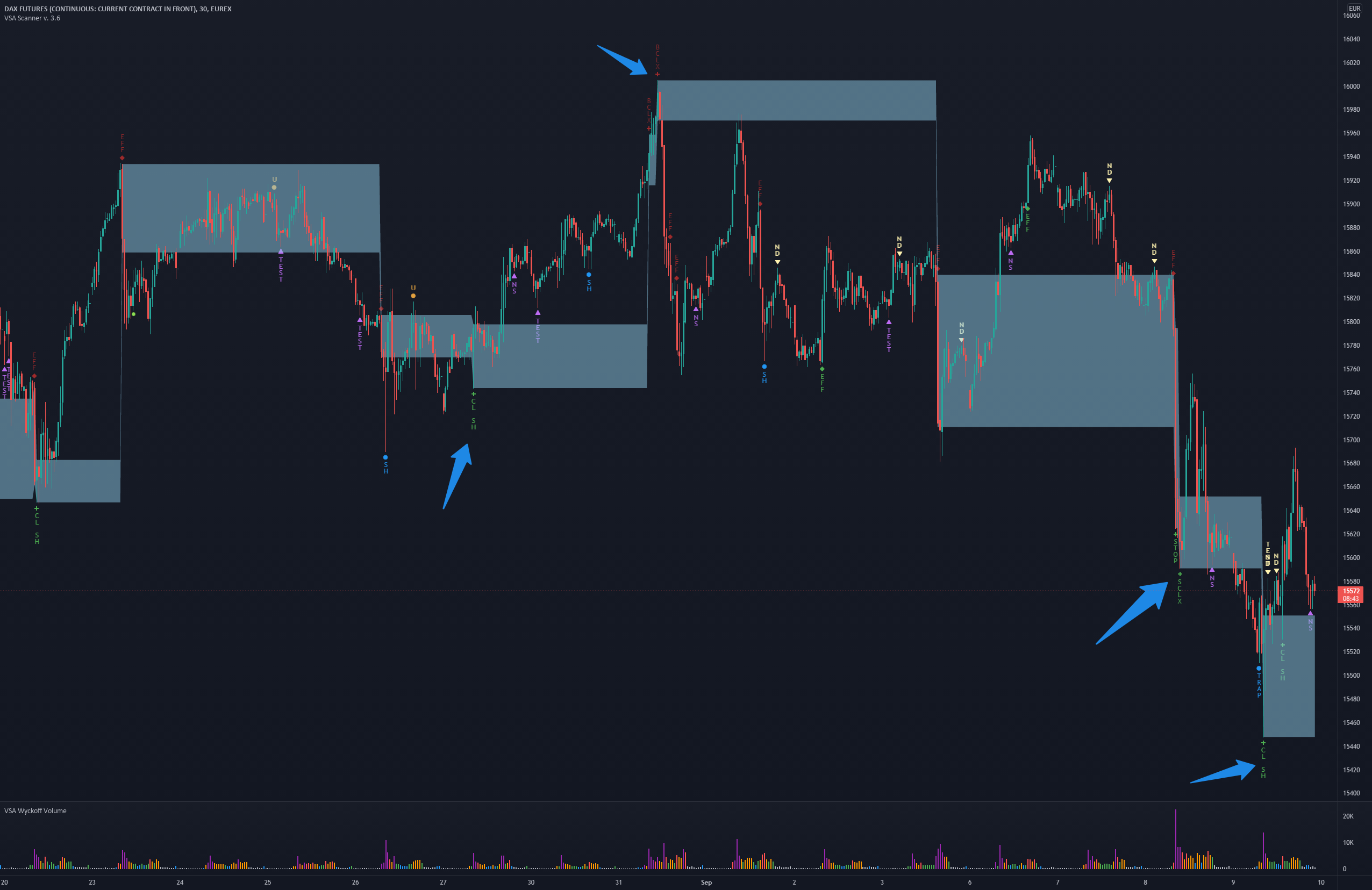 Supply and Demand patterns scanned automatically for EUREX:FDAX1! by yorgwarez 1 Supply and Demand patterns scanned automatically for EUREX:FDAX1! by yorgwarez