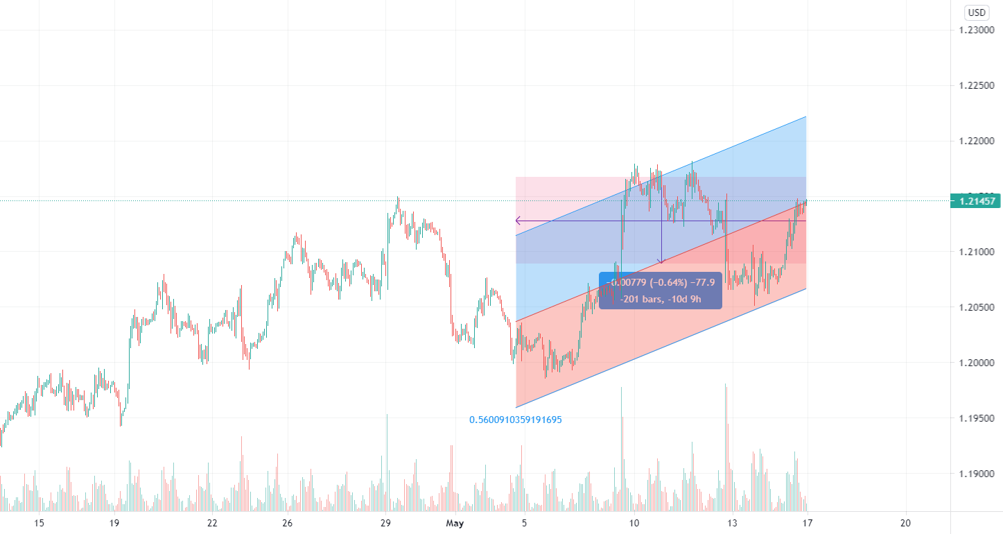 Wisdom of The Crowd or Market Sentiment (Educational) for OANDA:EURUSD by khres 1 Wisdom of The Crowd or Market Sentiment (Educational) for OANDA:EURUSD by khres