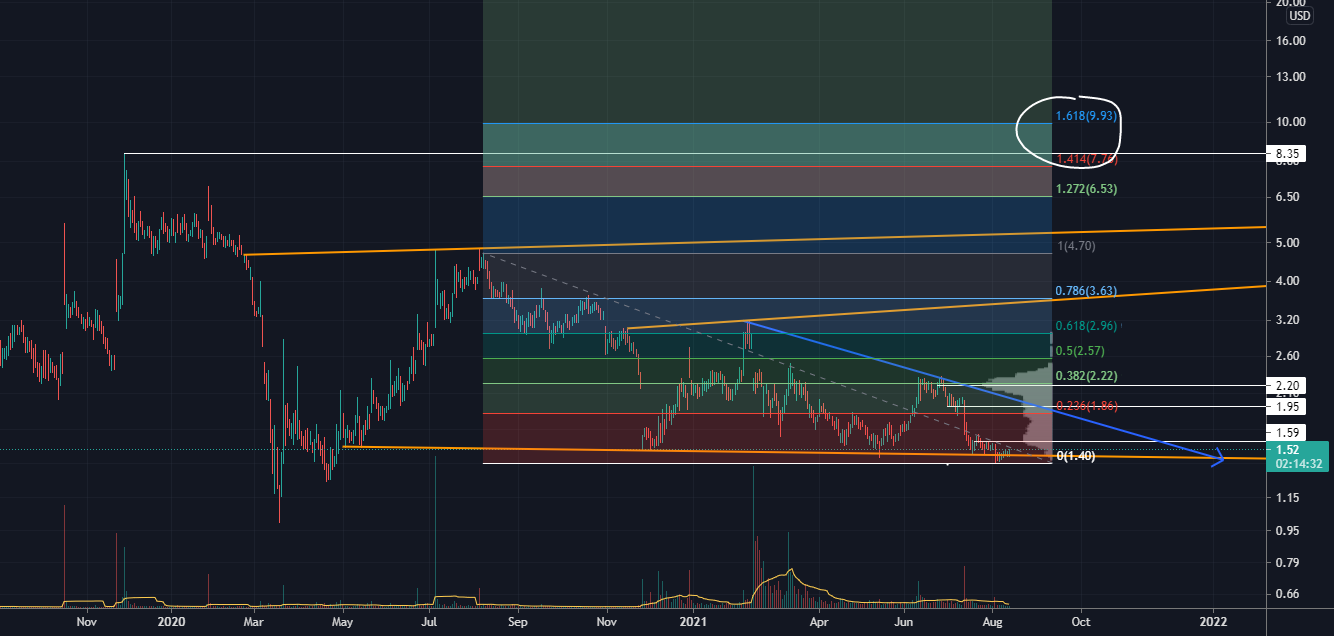 HEPA Targets for NASDAQ:HEPA by getreqed 1 HEPA Targets for NASDAQ:HEPA by getreqed