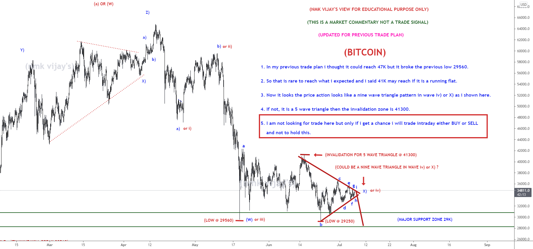 BITCOIN-May be a 9 wave triangle in X) or iv)? for BITFINEX:BTCUSD by nmkvijay 1 BITCOIN-May be a 9 wave triangle in X) or iv)? for BITFINEX:BTCUSD by nmkvijay