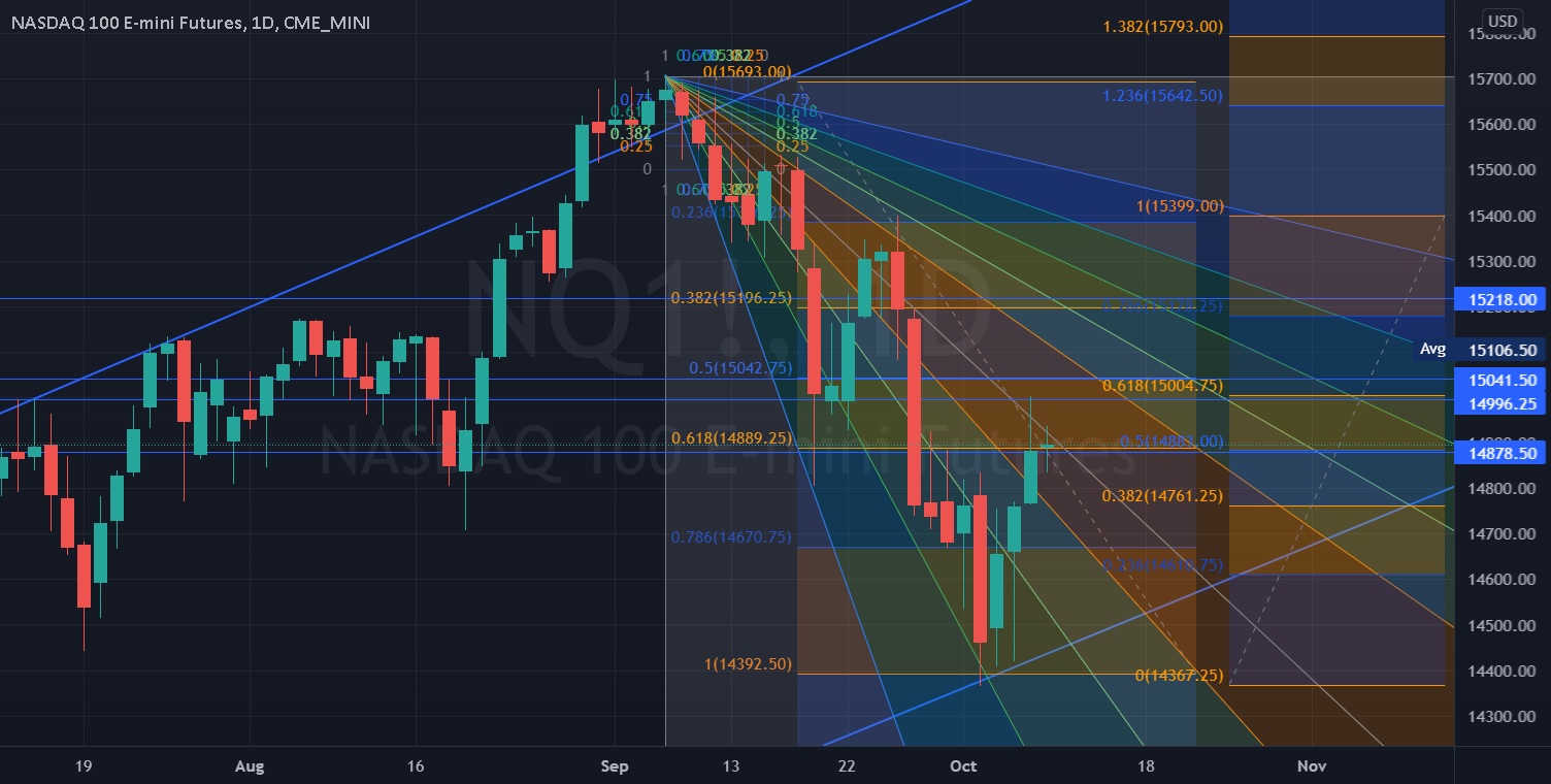 NQ - Daily Setup / D1 = 15708-14367 & D2 = 15399 - 14367 for CME_MINI:NQ1! by HK_L61 1 NQ - Daily Setup / D1 = 15708-14367 & D2 = 15399 - 14367 for CME_MINI:NQ1! by HK_L61