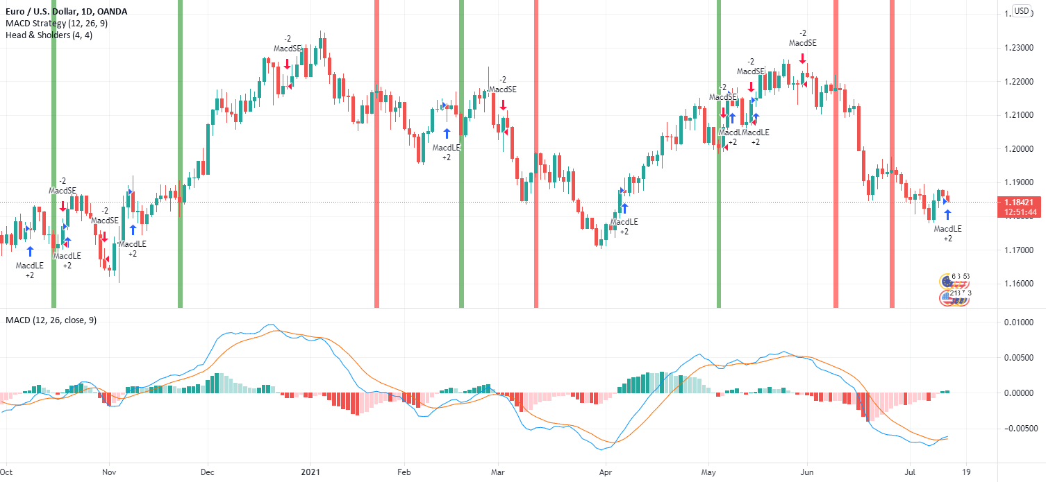 EUR/USD: instrument continues to decline globally for OANDA:EURUSD by KirkBarton 1 EUR/USD: instrument continues to decline globally for OANDA:EURUSD by KirkBarton