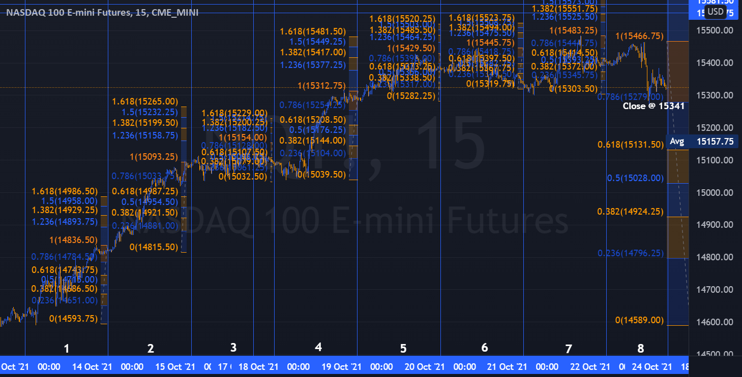 NQ - 15Min 8/9 Failure / Monday - Wednesday +++ VX for CME_MINI:NQ1! by HK_L61 1 NQ - 15Min 8/9 Failure / Monday - Wednesday +++ VX for CME_MINI:NQ1! by HK_L61