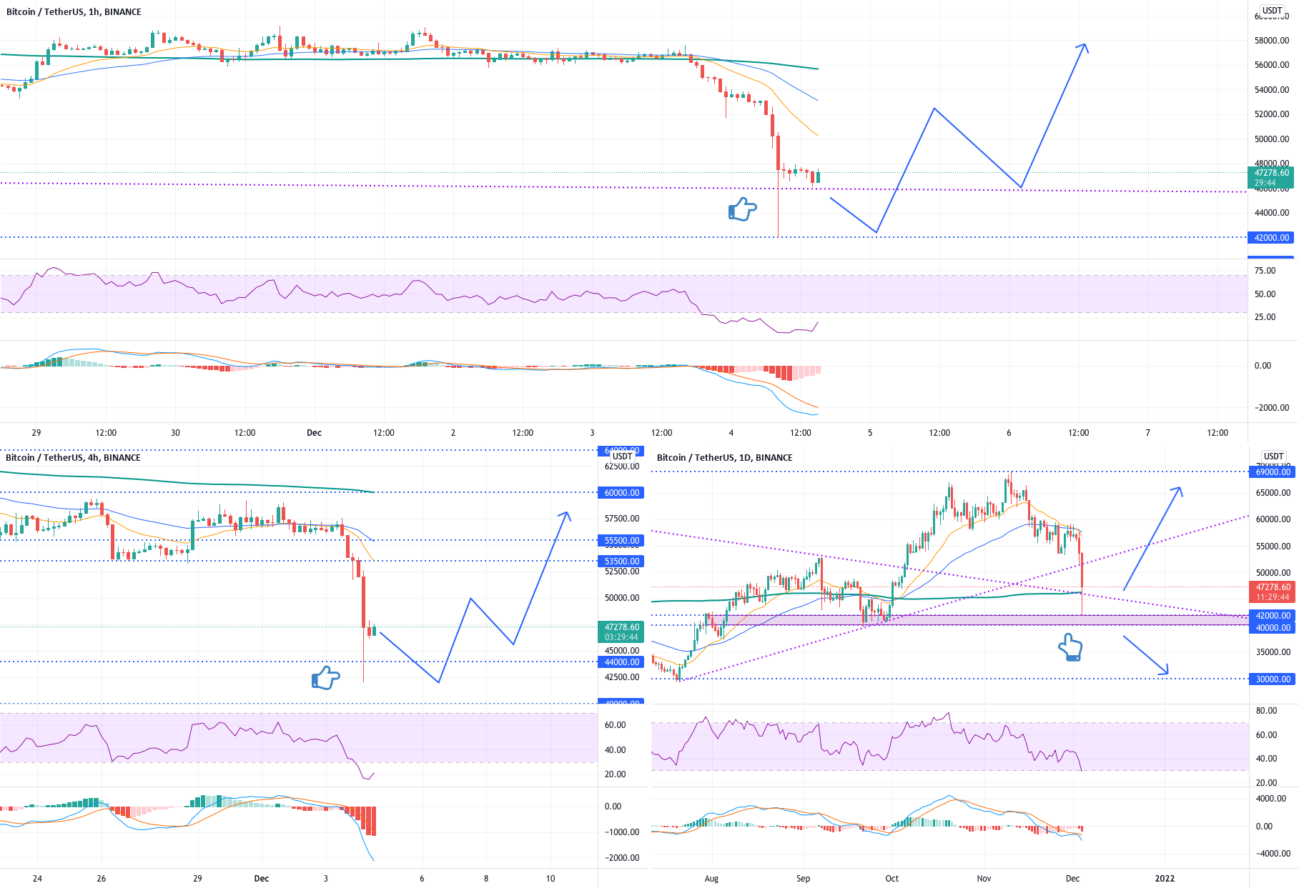Crazy Dump, 400k Failed Traders, Emotions and What to Do for BINANCE:BTCUSDT by DLavrov 1 Crazy Dump, 400k Failed Traders, Emotions and What to Do for BINANCE:BTCUSDT by DLavrov
