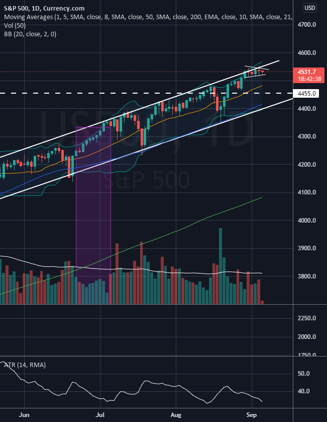 US Market Technicals Ahead (7 September – 10 September 2021) for CURRENCYCOM:US500 by jeffsuntrading 1 US Market Technicals Ahead (7 September – 10 September 2021) for CURRENCYCOM:US500 by jeffsuntrading
