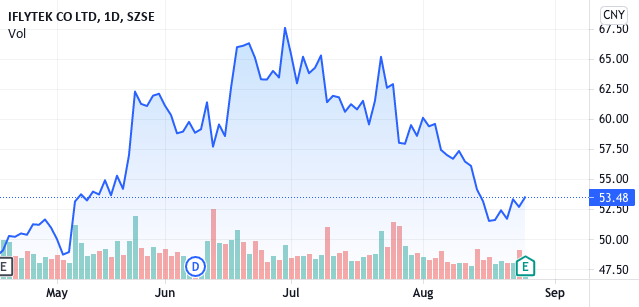 SF Holding Announces H1 2021 Financial Results for SZSE:002230 by EqualOcean 1 SF Holding Announces H1 2021 Financial Results for SZSE:002230 by EqualOcean