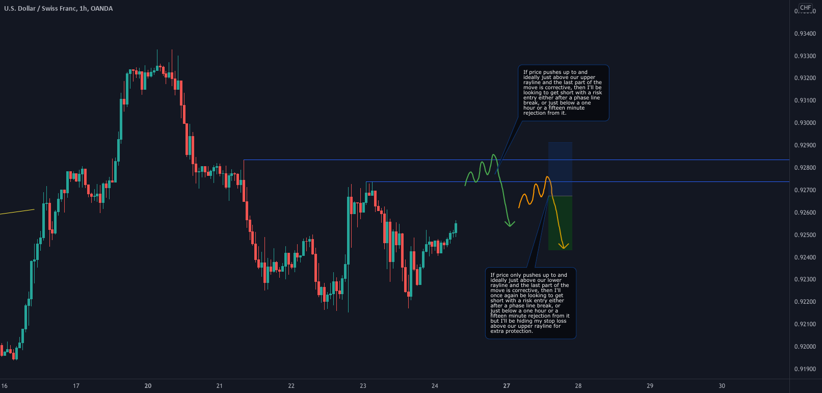 USD/CHF on watch for me today. for OANDA:USDCHF by StewySongs 1 USD/CHF on watch for me today. for OANDA:USDCHF by StewySongs
