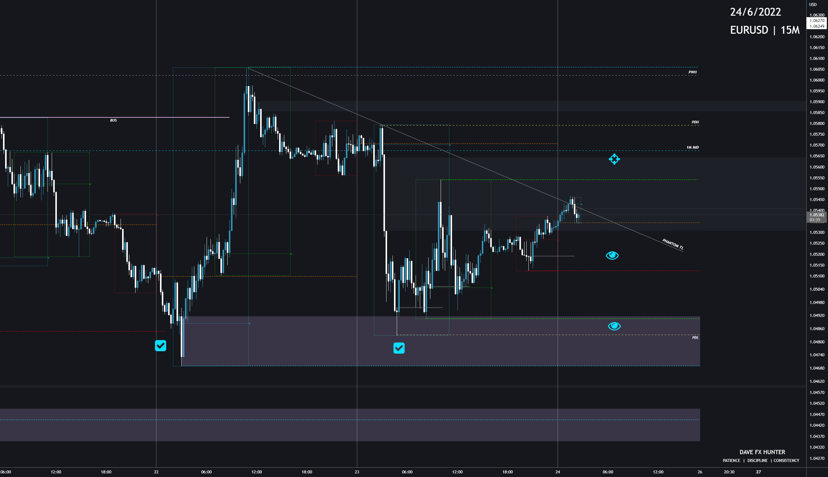 EURUSD 24/06/2022 for OANDA:EURUSD by Dave-FX-Hunter 1 EURUSD 24/06/2022 for OANDA:EURUSD by Dave-FX-Hunter