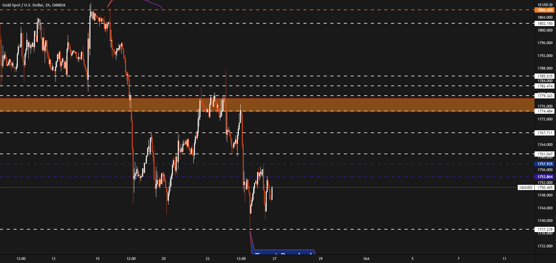 GOLD (XAUUSD) Analysis Update for OANDA:XAUUSD by vikinsa 1 GOLD (XAUUSD) Analysis Update for OANDA:XAUUSD by vikinsa