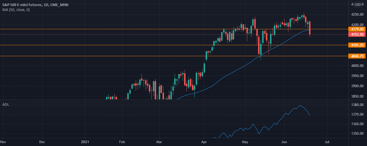 Post-Fed Markets. What To Expect Next? for CME_MINI:ES1! by Inna-Rosputnia 1 Post-Fed Markets. What To Expect Next? for CME_MINI:ES1! by Inna-Rosputnia