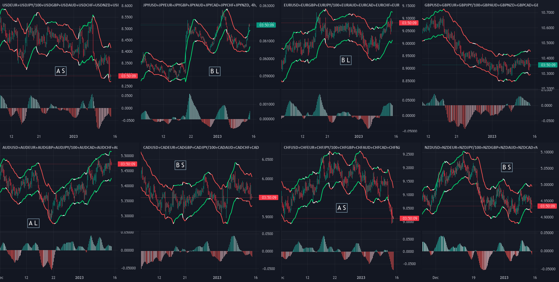 8 Major Currencies 01/13/2023 for FX_IDC:NZDUSD by Jesse.Lau 1 8 Major Currencies 01/13/2023 for FX_IDC:NZDUSD by Jesse.Lau
