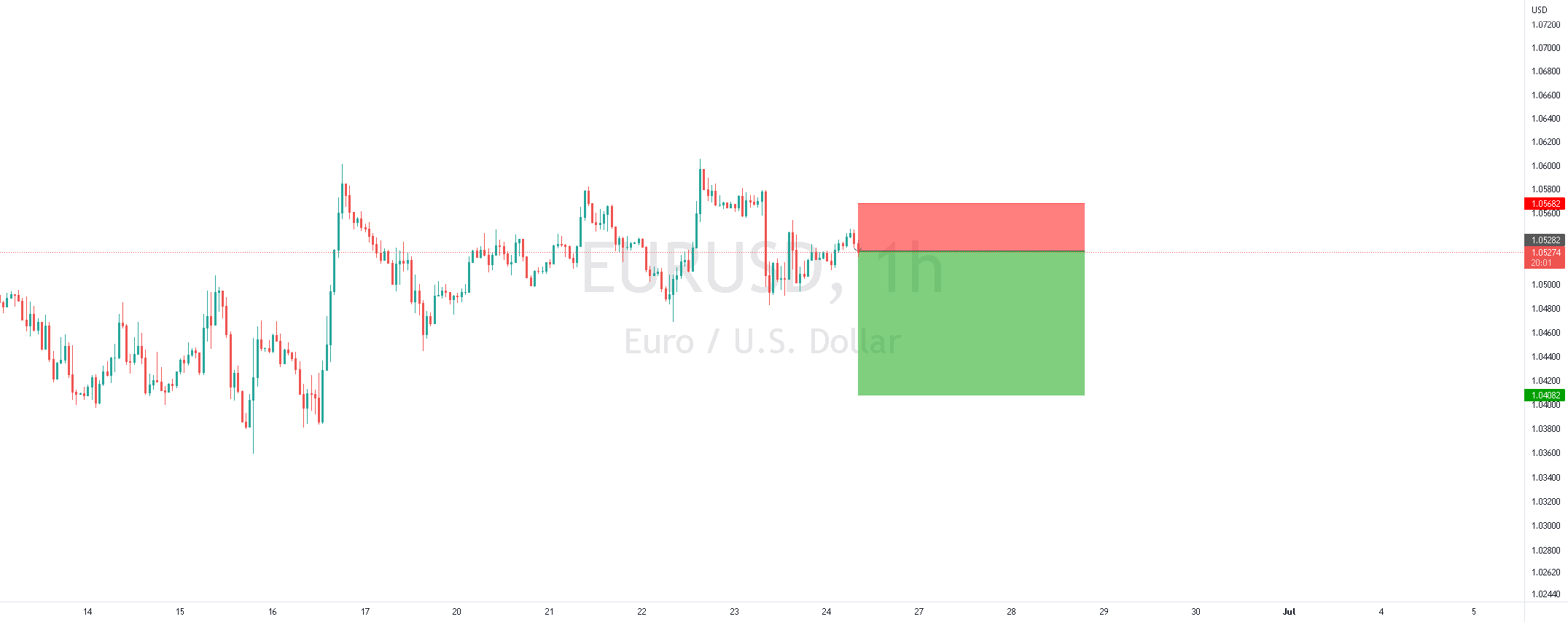 Steve's Gun2Head - Selling EURUSD for OANDA:EURUSD by Signal_Centre 1 Steve's Gun2Head - Selling EURUSD for OANDA:EURUSD by Signal_Centre