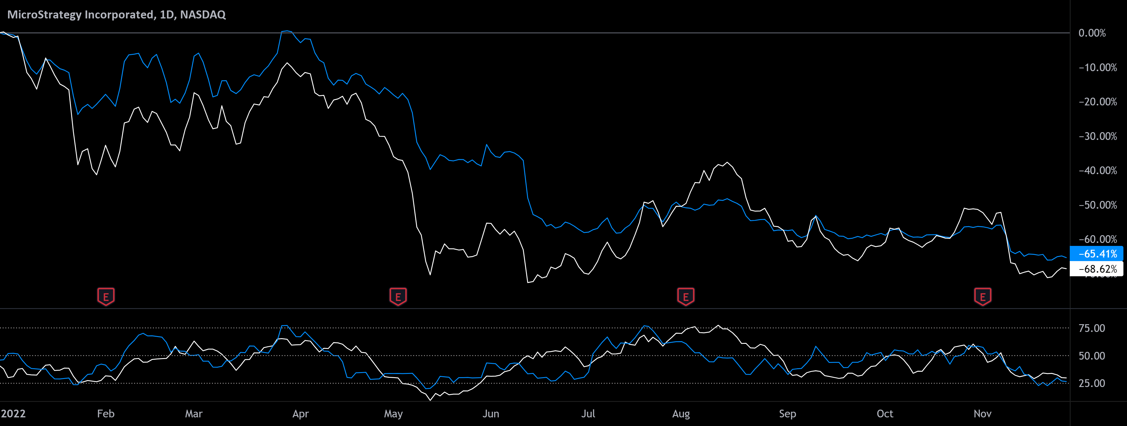Can MicroStrategy go Bankrupt? for NASDAQ:MSTR by growerik - market news india - Market - Public News Time