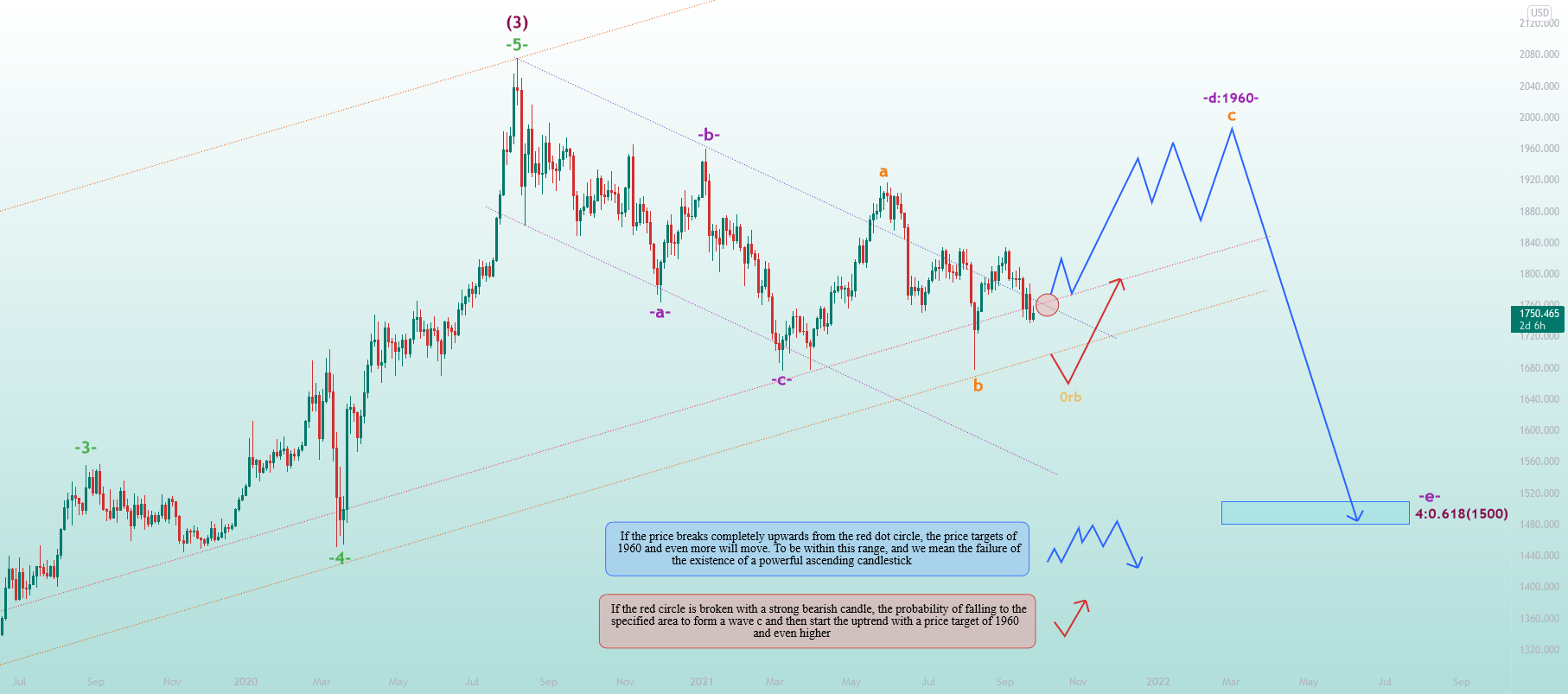 GOLD (XAUUSD) | The direction of price movement this week🏹 for OANDA:XAUUSD by mahdisoltaninjad 1 GOLD (XAUUSD) | The direction of price movement this week🏹 for OANDA:XAUUSD by mahdisoltaninjad