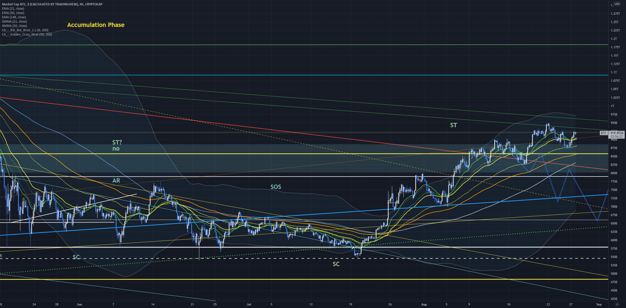 "its a trap..." for CRYPTOCAP:BTC by HustleGrindMomentum 1 "its a trap..." for CRYPTOCAP:BTC by HustleGrindMomentum