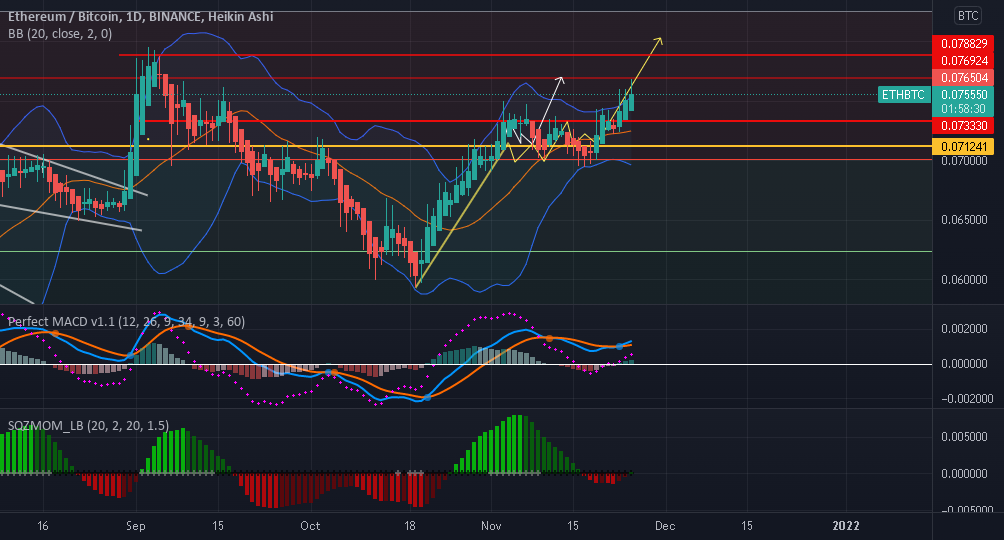 Ethereum Explosive Move On The Way!! for BINANCE:ETHBTC by JacobR905 1 Ethereum Explosive Move On The Way!! for BINANCE:ETHBTC by JacobR905