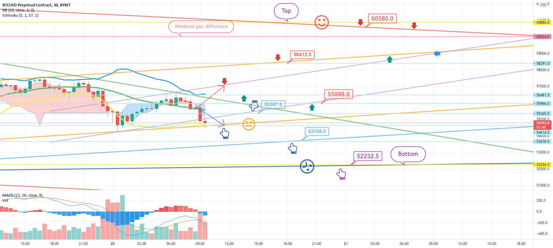 April 20 BTCUSD Bybit Chart Analysis for BYBIT:BTCUSD by BitCoinGuide 1 April 20 BTCUSD Bybit Chart Analysis for BYBIT:BTCUSD by BitCoinGuide