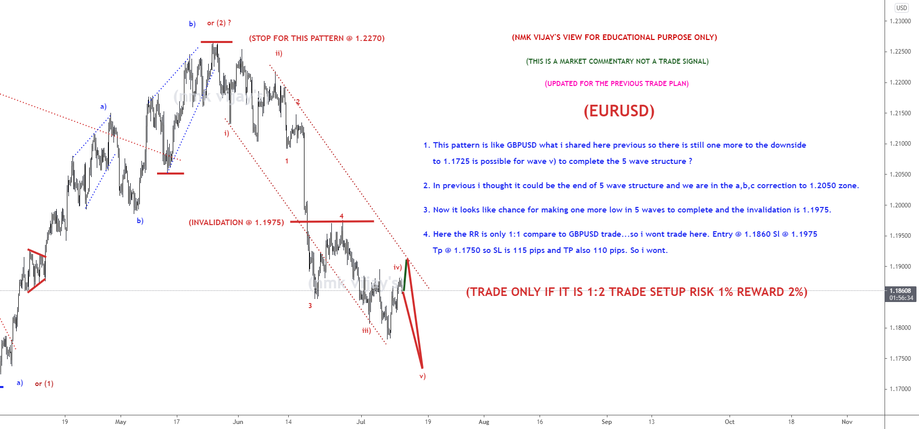 EURUSD-Wave v) to 1.1750 ? to complete 5 waves or already done ? for FX:EURUSD by nmkvijay 1 EURUSD-Wave v) to 1.1750 ? to complete 5 waves or already done ? for FX:EURUSD by nmkvijay