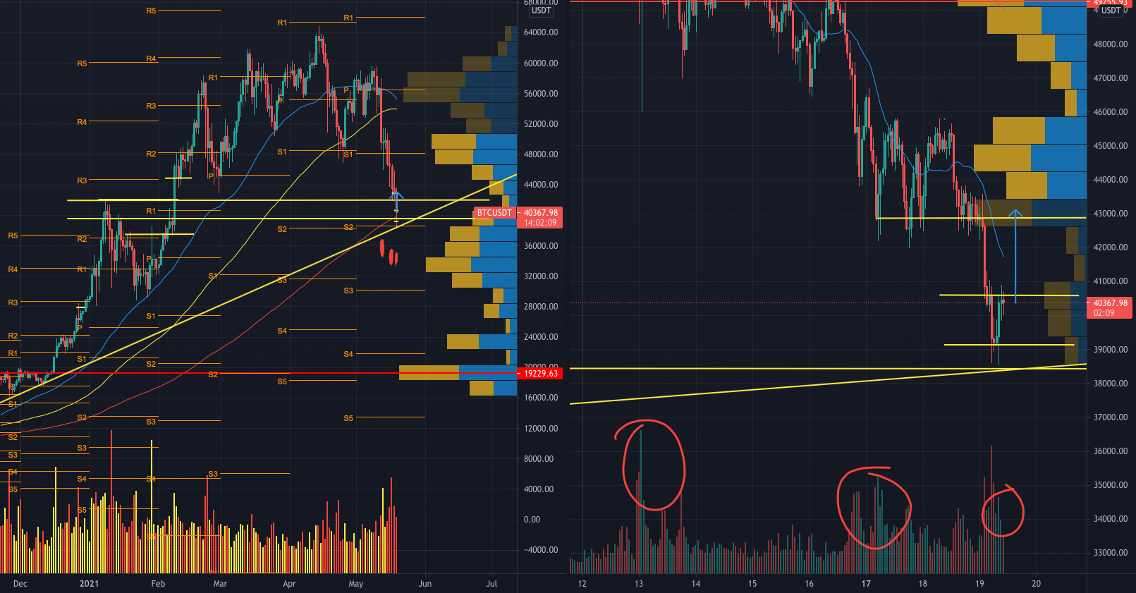 BTCUSDT UPDATE!!!! for BINANCE:BTCUSDT by Market-Snipers 1 BTCUSDT UPDATE!!!! for BINANCE:BTCUSDT by Market-Snipers