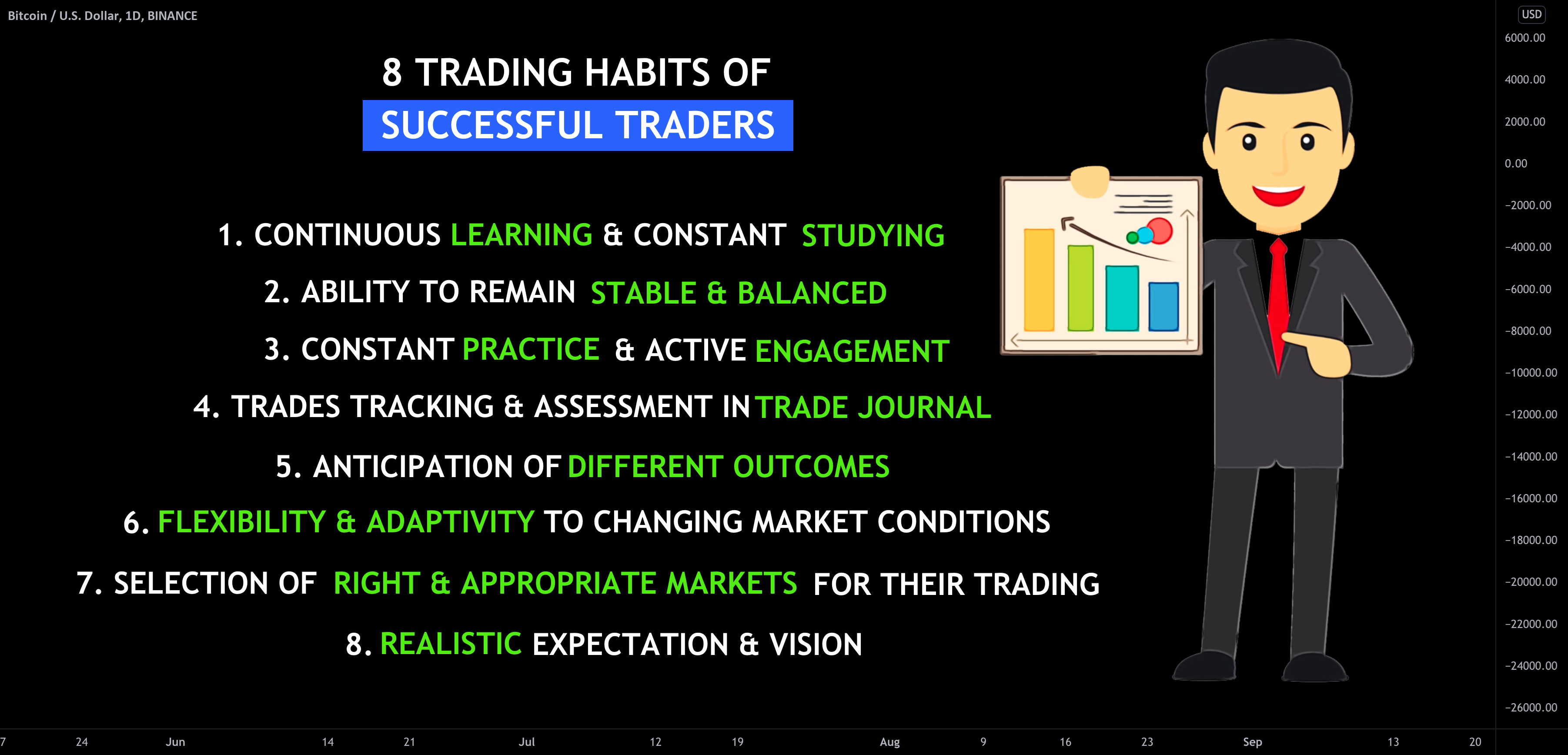 8 TRADING HABITS OF SUCCESSFUL TRADERS👩💻👨💻 for BINANCE:BTCUSD by VasilyTrader 1 8 TRADING HABITS OF SUCCESSFUL TRADERS👩💻👨💻 for BINANCE:BTCUSD by VasilyTrader
