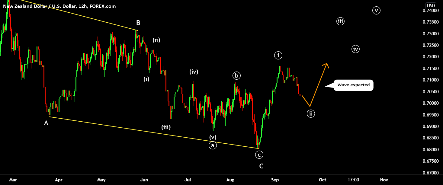 NZD USD - FUNDAMENTAL DRIVERS for FOREXCOM:NZDUSD by thunderpips 1 NZD USD - FUNDAMENTAL DRIVERS for FOREXCOM:NZDUSD by thunderpips