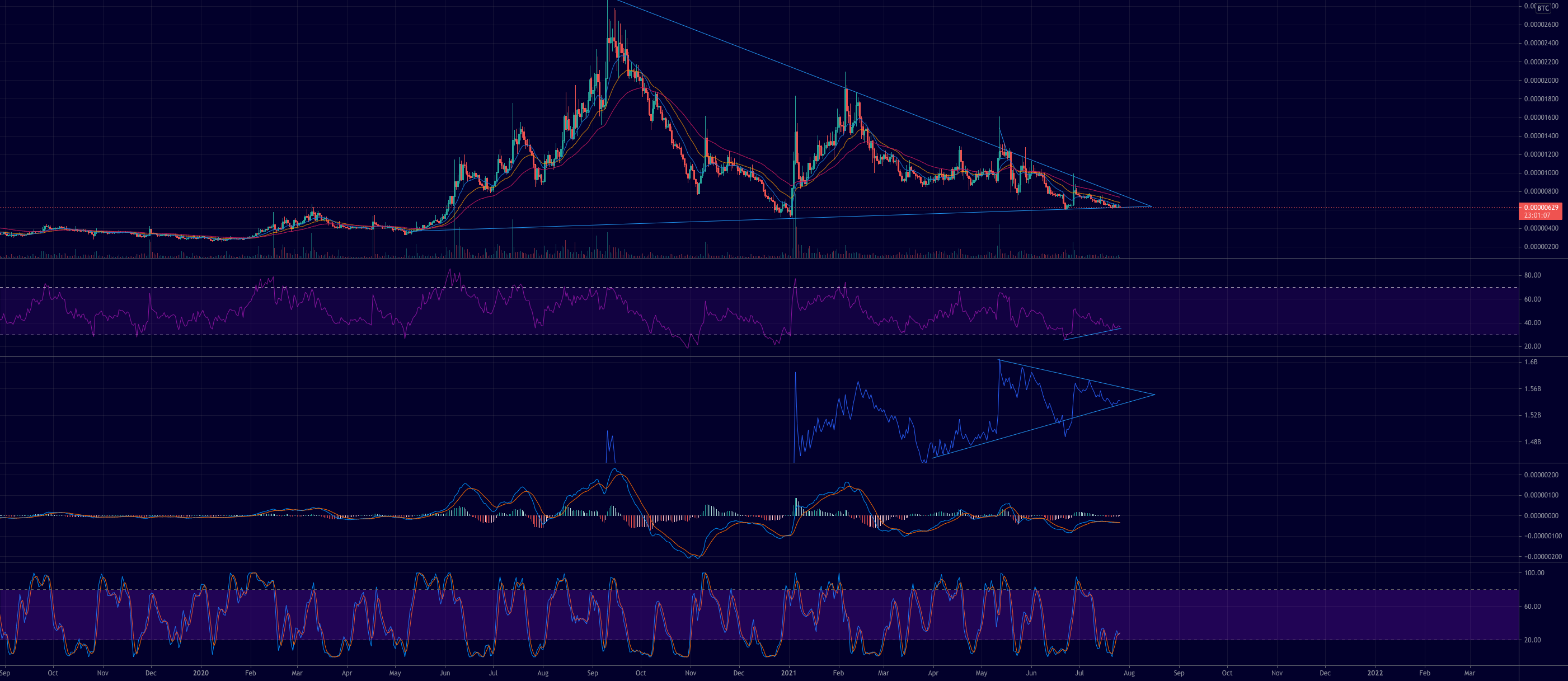 Loopring, The Time Has Come for BINANCE:LRCBTC by overload7 1 Loopring, The Time Has Come for BINANCE:LRCBTC by overload7