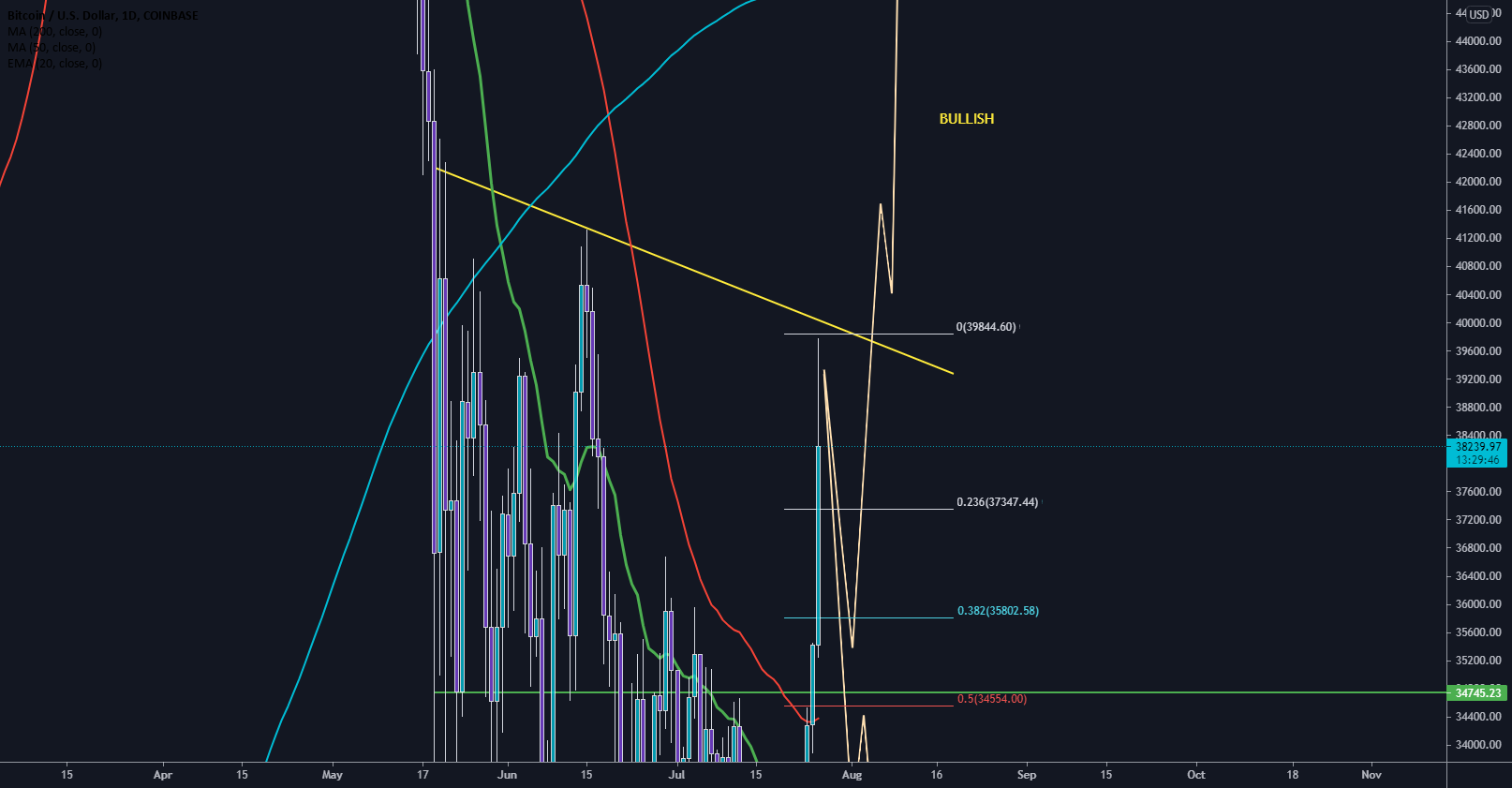 BTC/USD, Technical Outlook, Edition #62 (25/07/21) for COINBASE:BTCUSD by Qluster-Research 1 BTC/USD, Technical Outlook, Edition #62 (25/07/21) for COINBASE:BTCUSD by Qluster-Research