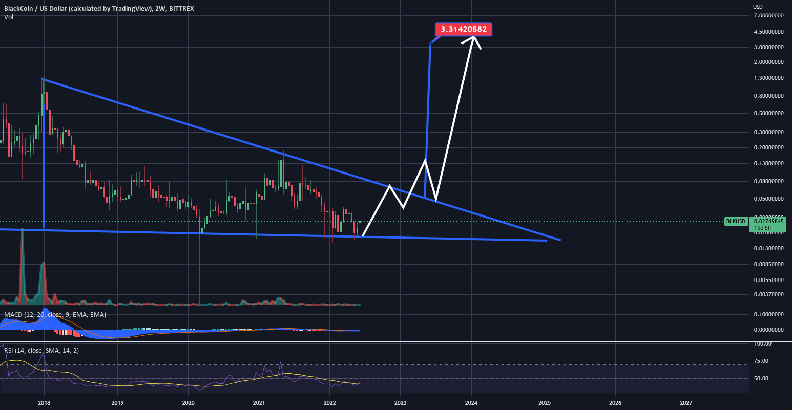 BLK BLACKCOIN USD : MULTI YEAR FALLING WEDGE 200x TARGET $3.5 for BITTREX:BLKUSD by bitgolder 1 BLK BLACKCOIN USD : MULTI YEAR FALLING WEDGE 200x TARGET $3.5 for BITTREX:BLKUSD by bitgolder