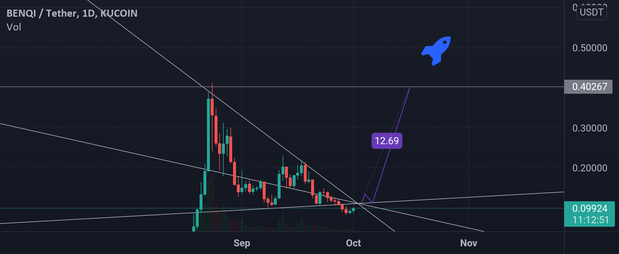 qi for KUCOIN:QIUSDT by elyasomar56 1 qi for KUCOIN:QIUSDT by elyasomar56