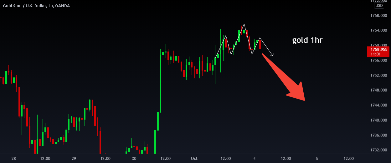 sell gold , head & shoulders pattern for OANDA:XAUUSD by EsLaMkhalid 1 sell gold , head & shoulders pattern for OANDA:XAUUSD by EsLaMkhalid