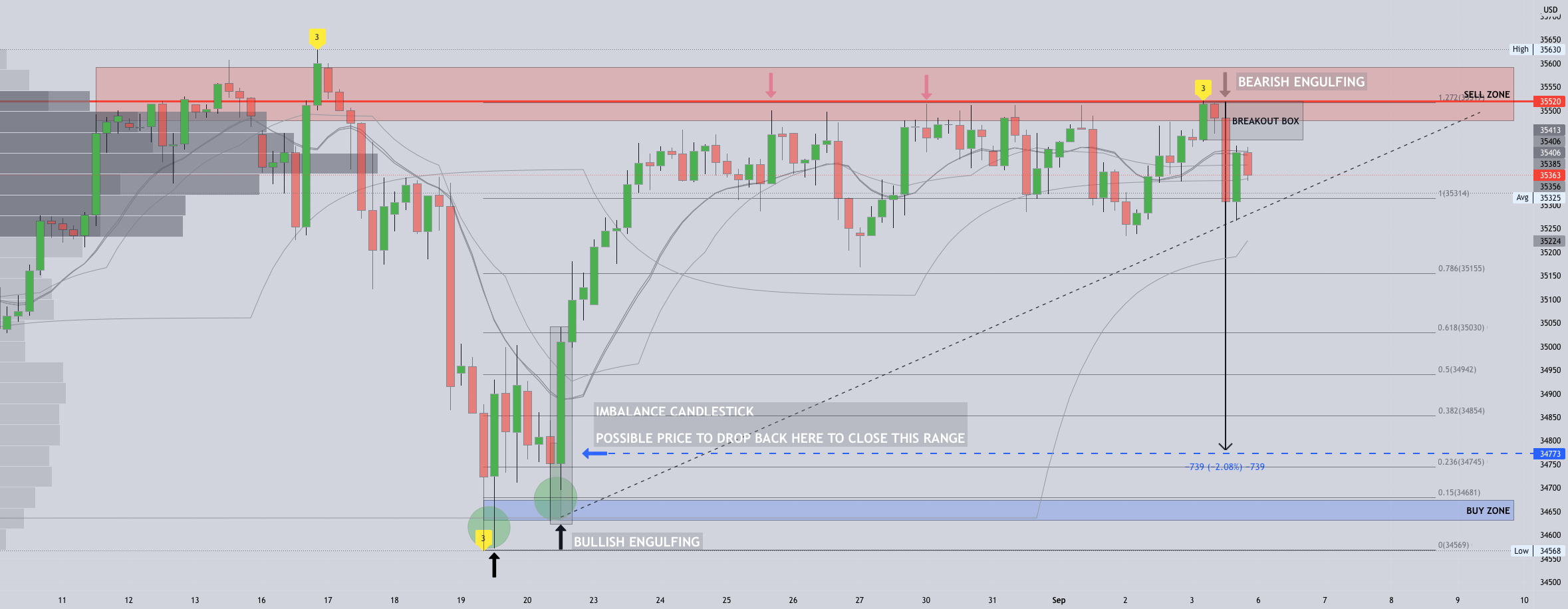 US30 for CURRENCYCOM:US30 by globalsymmetryfxgroup 1 US30 for CURRENCYCOM:US30 by globalsymmetryfxgroup