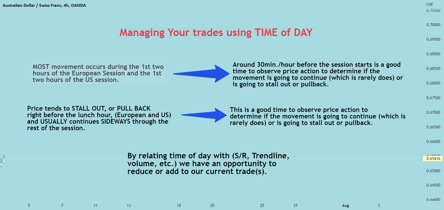 Managing Your trades using TIME of DAY for OANDA:AUDCHF by Bruce5836 1 Managing Your trades using TIME of DAY for OANDA:AUDCHF by Bruce5836