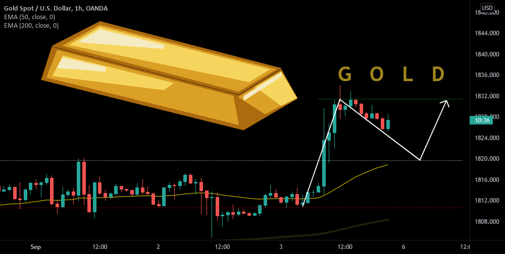 Gold Projection (LONG) 😎 for OANDA:XAUUSD by ForexFP 1 Gold Projection (LONG) 😎 for OANDA:XAUUSD by ForexFP
