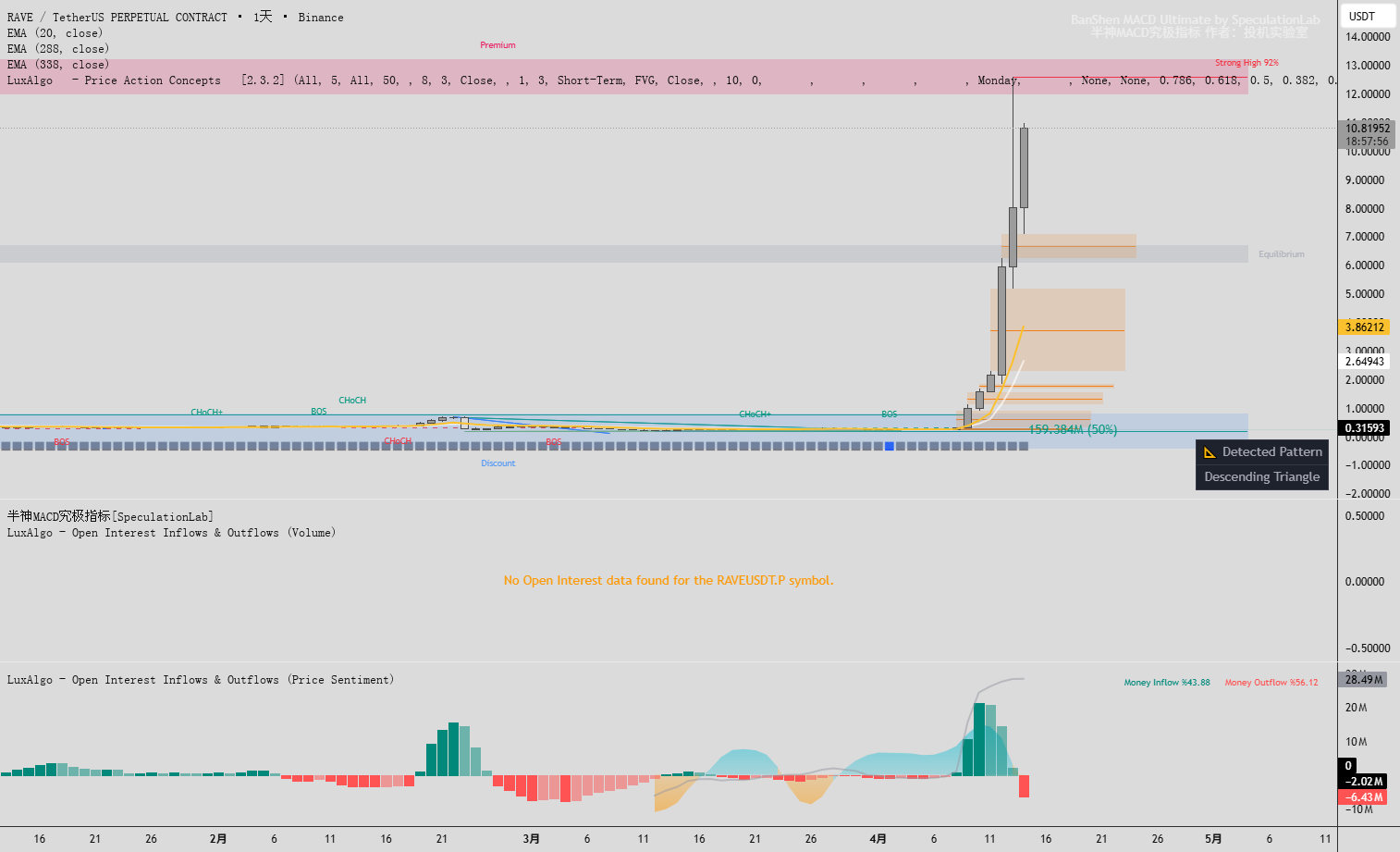 Money Inflows & Outflows [xiaofashi] — 指标由iilmpg提供 — TradingView