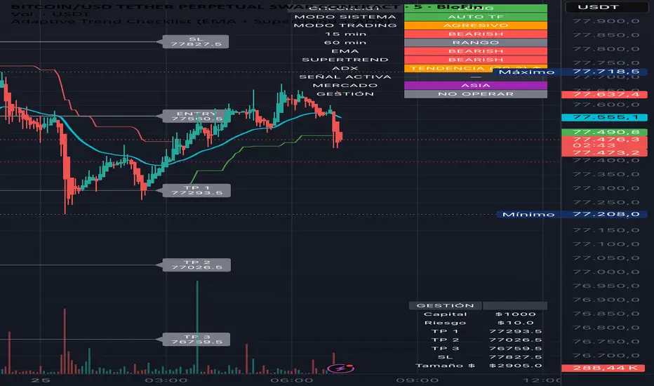Adaptive Trend Checklist (EMA + Supertrend + ADX)svm — Indikator oleh ...