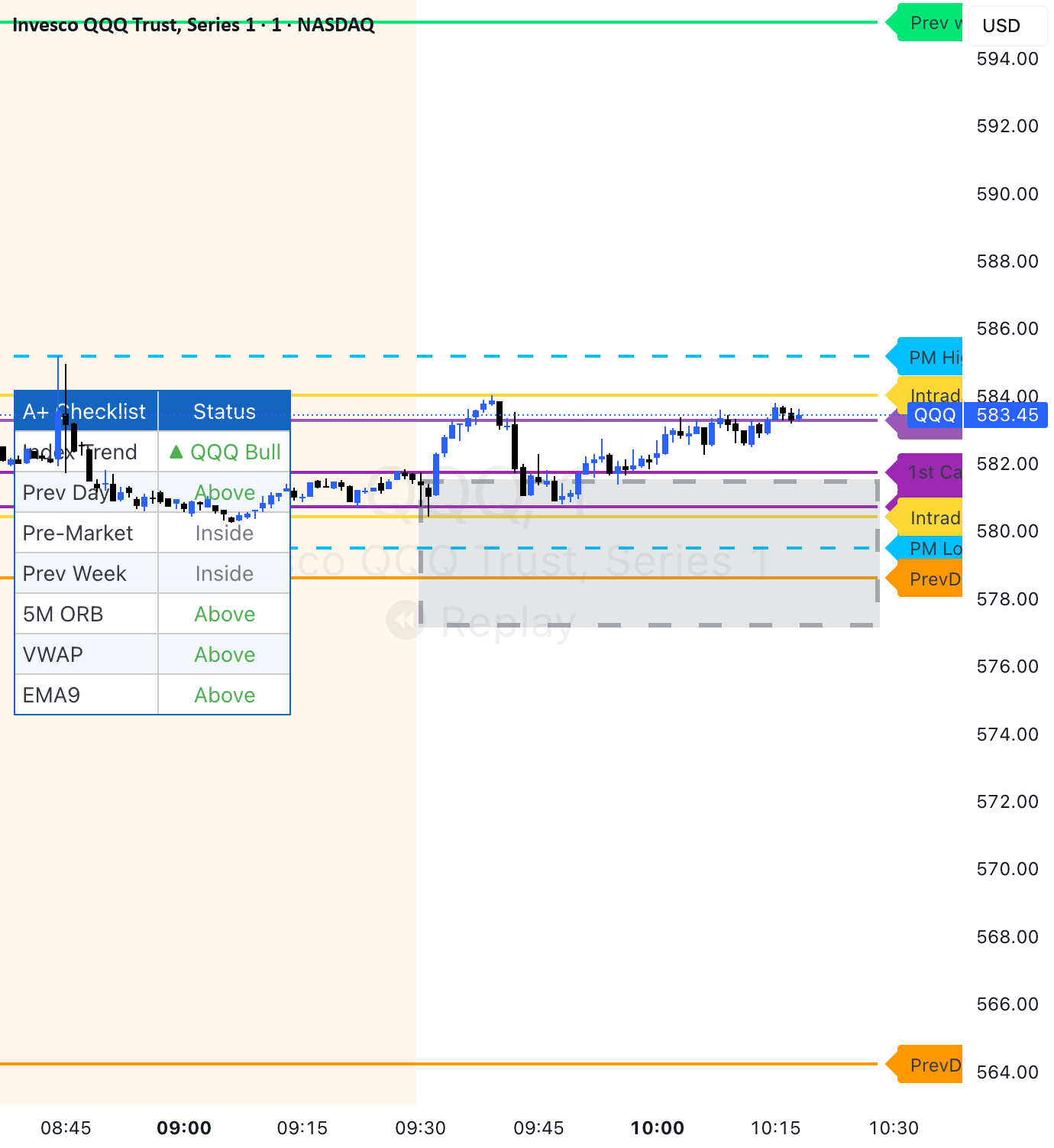 Intraday Levels & A+ Checklist — vkaler作成のインジケーター — TradingView