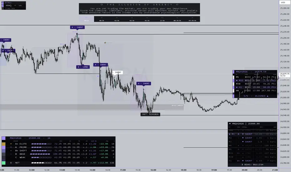 Engine 1: Execution (Signal Processor) — dean0815 의 인디케이터 — TradingView