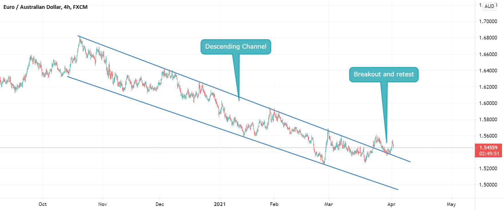 www.tradingview.com