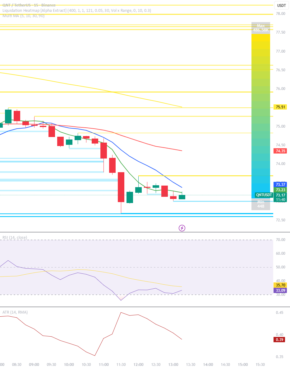 Multi MA (5, 10, 30, 90) — Indicator by ahmadsakr — TradingView